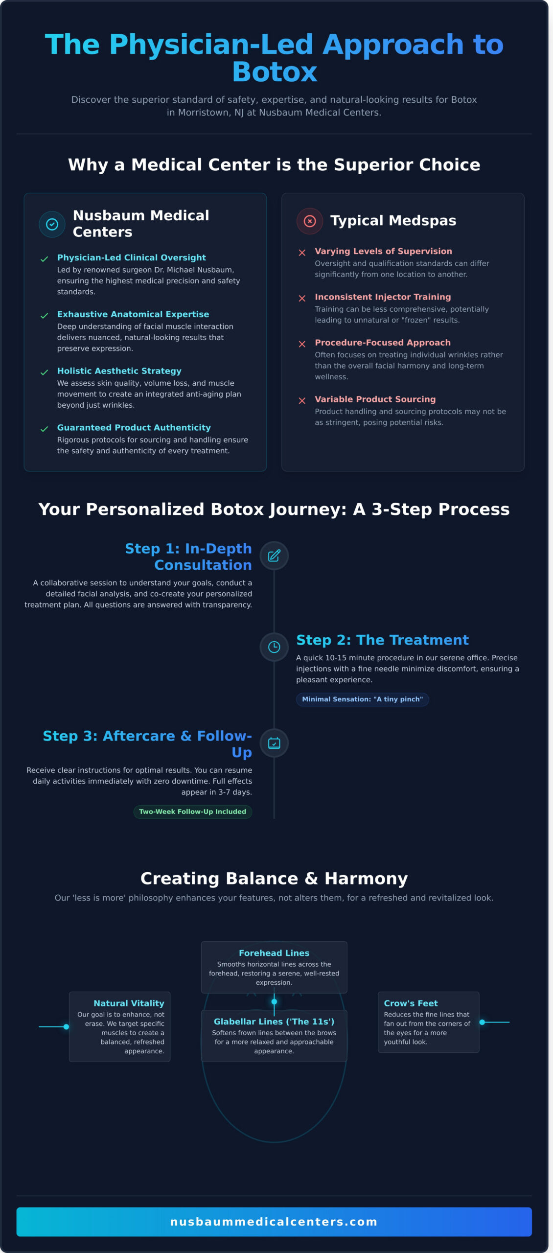 Botox in Morristown NJ: A Physician-Led Approach to Natural Results - Infographic