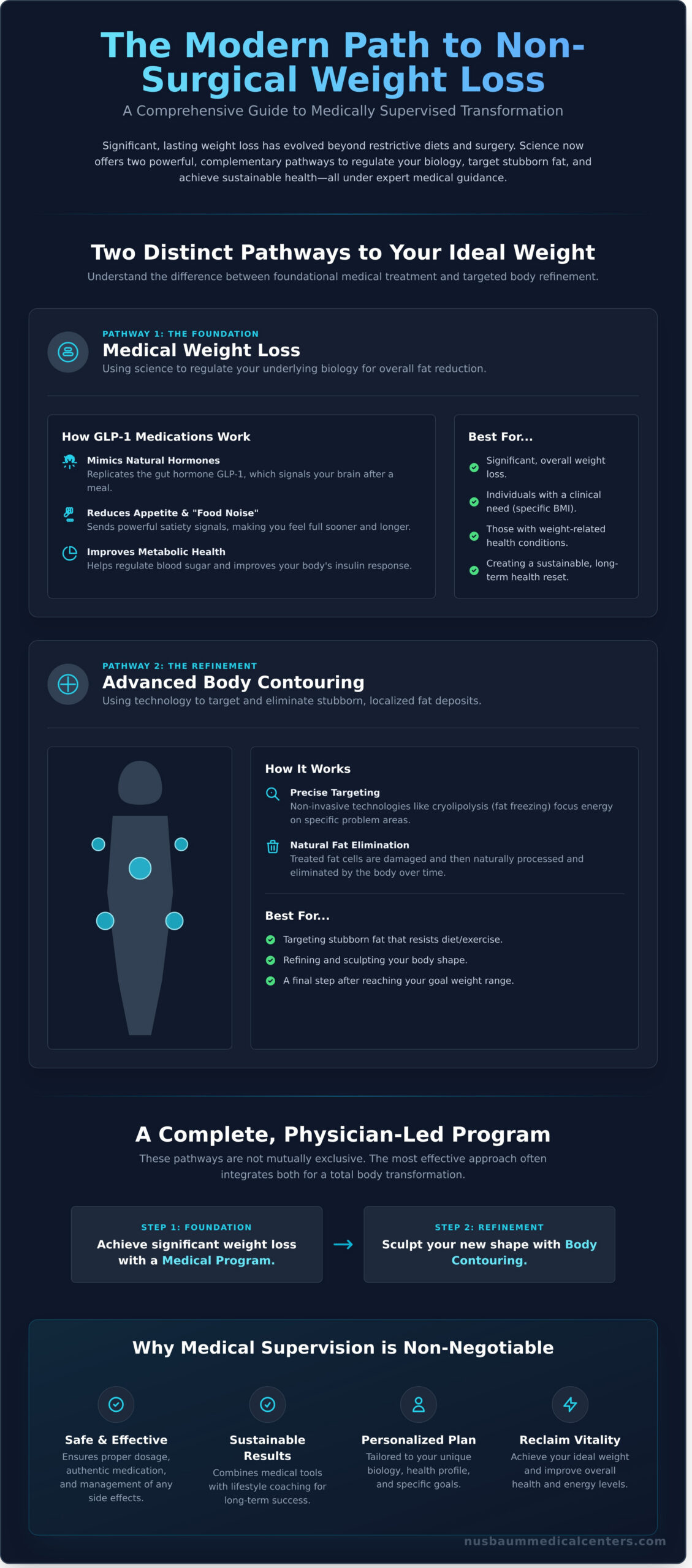 Non-Surgical Weight Loss in Morristown, NJ: A Medically-Guided Approach