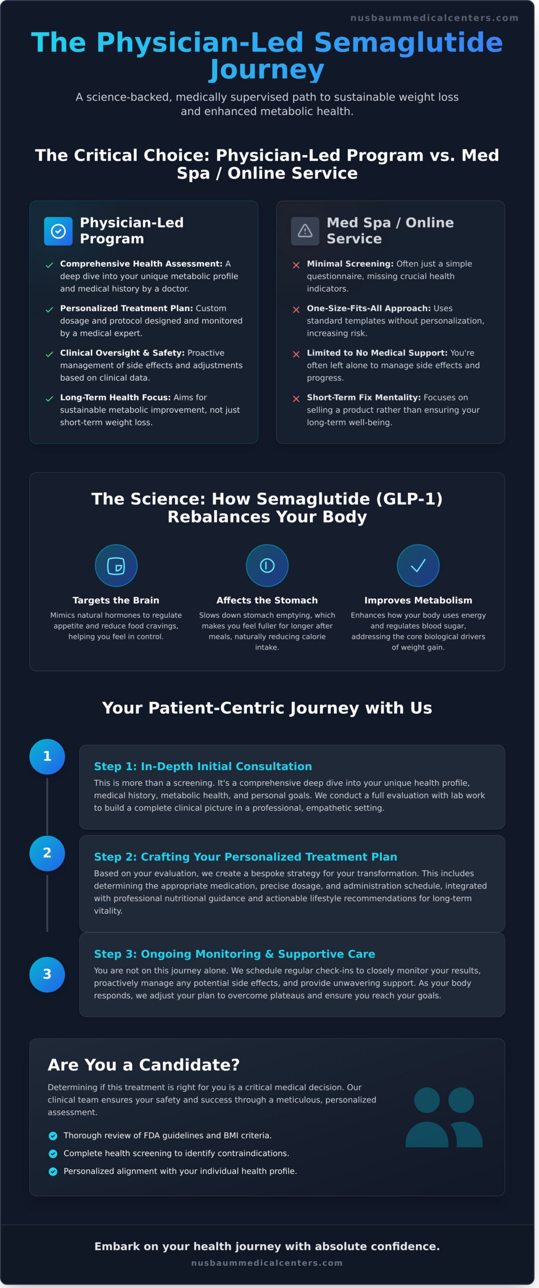Semaglutide Morristown NJ: A Physician-Led Path to Sustainable Weight Loss - Infographic