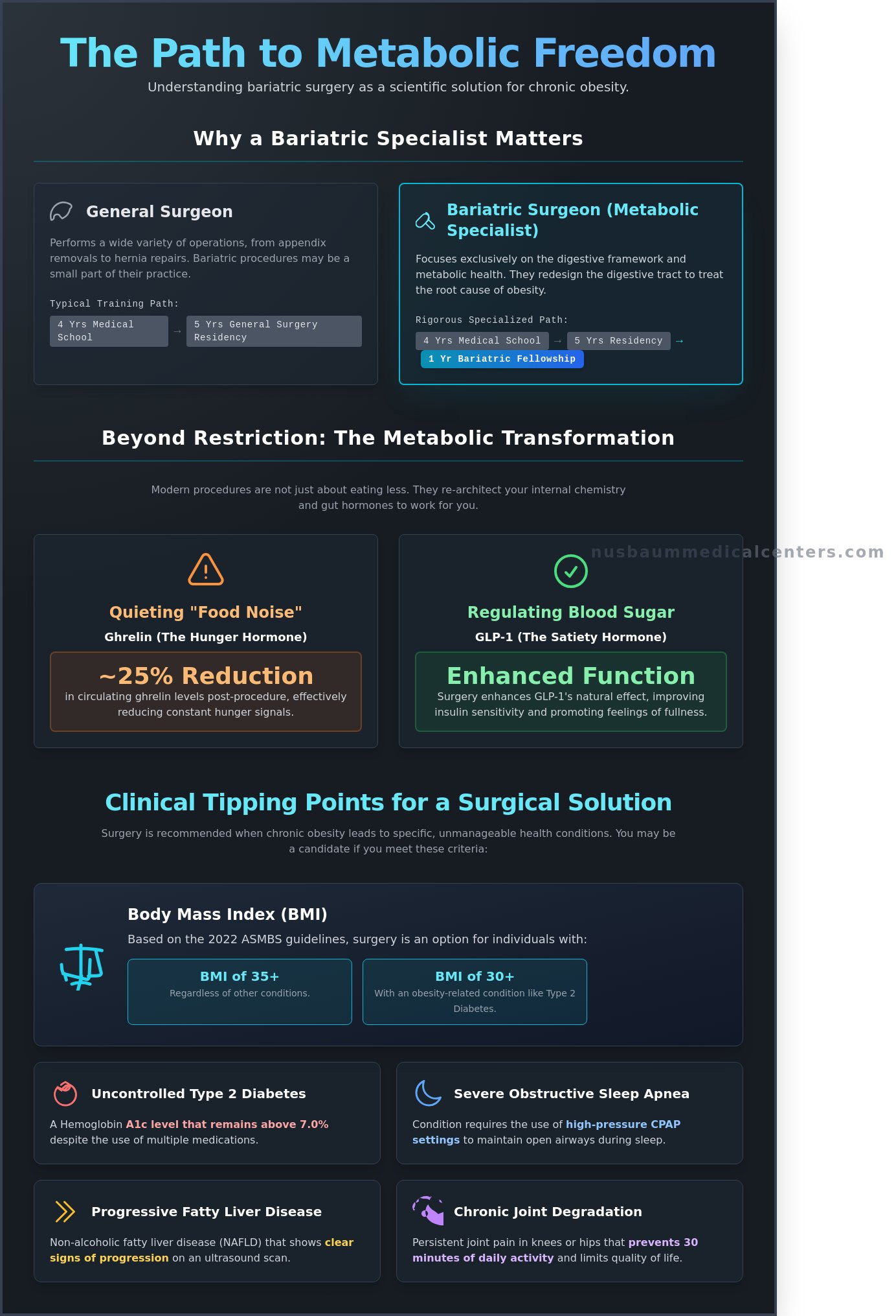 Bariatric Surgeon in Morristown & Northern NJ: Your Guide to Metabolic Transformation