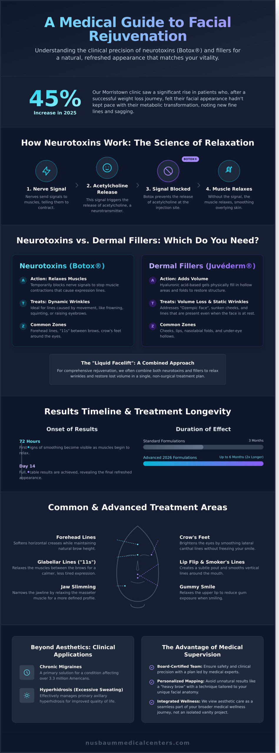 Botox in Morristown, NJ: The 2026 Guide to Medically Supervised Rejuvenation
