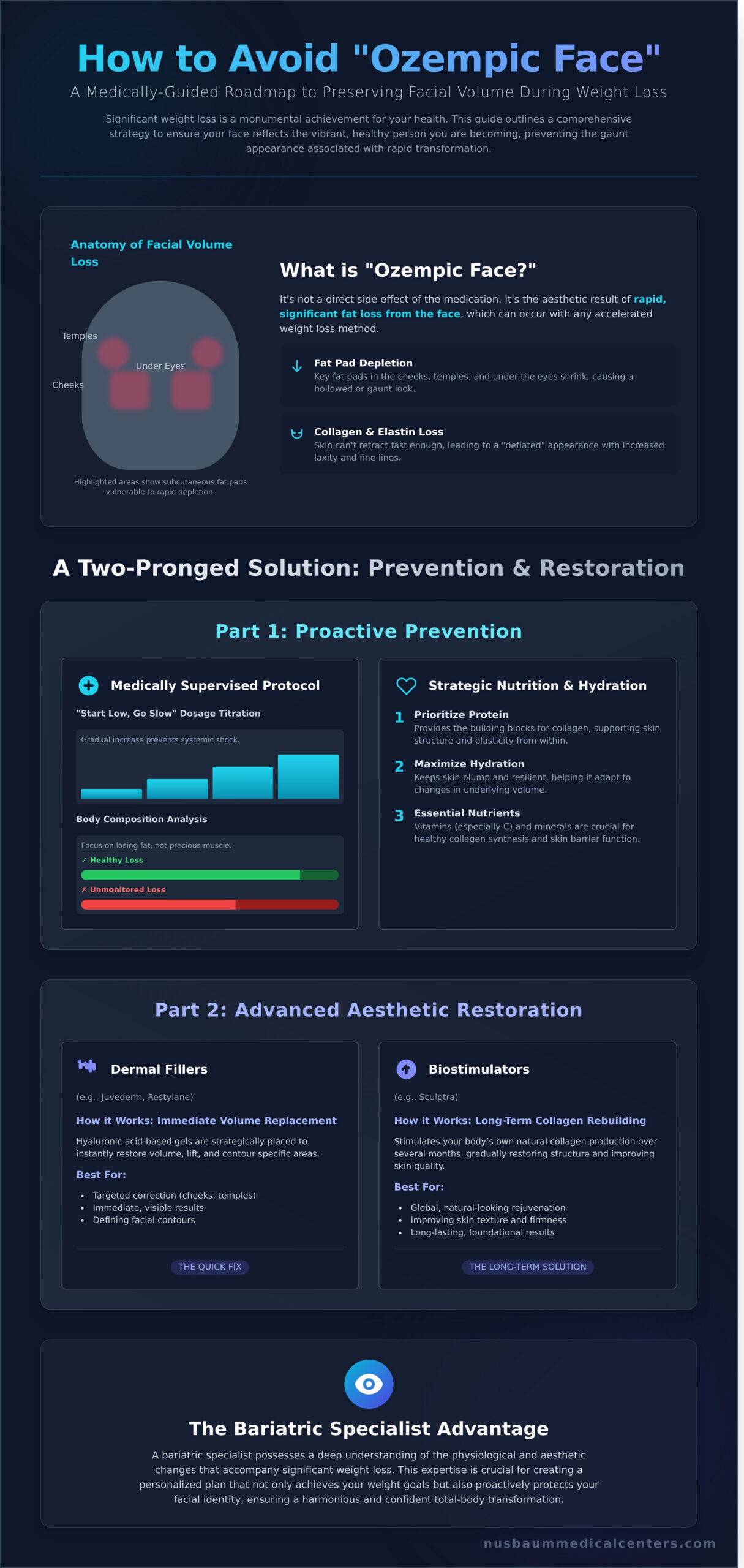How to Avoid Ozempic Face: The Morristown NJ Guide to Facial Preservation in 2026 - Infographic