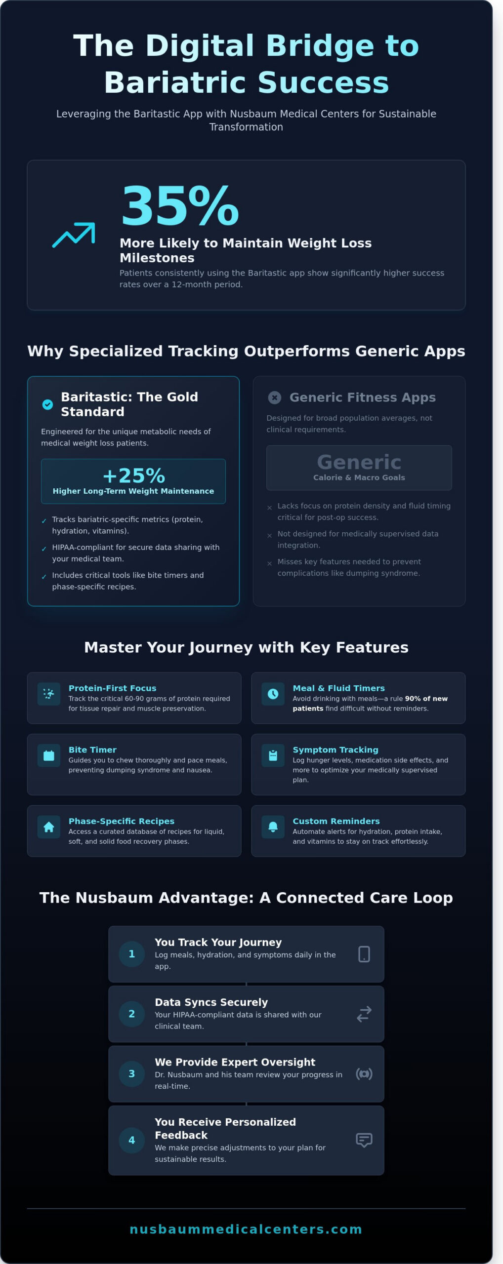 Maximizing Your Weight Loss with the Baritastic App in Morristown, NJ