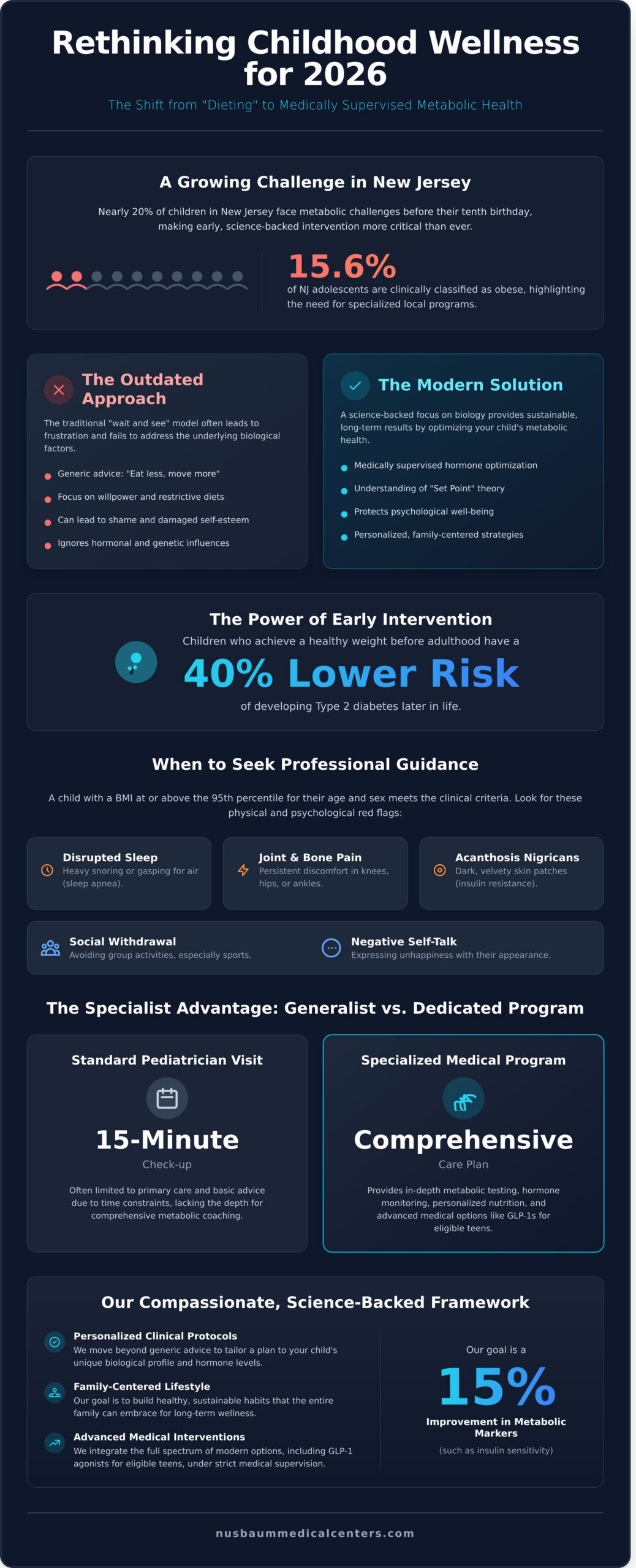 Pediatric Weight Loss Program in Morristown, NJ: A 2026 Parent’s Guide - Infographic