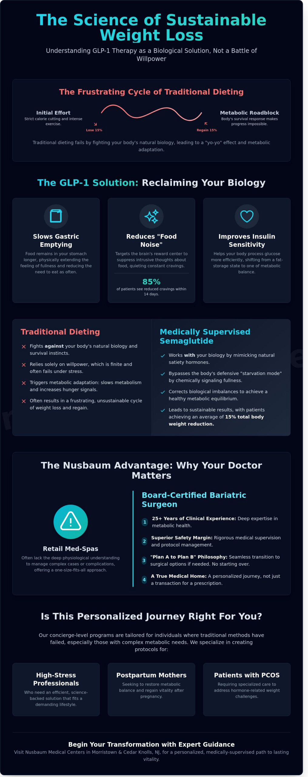 Semaglutide Weight Loss in NJ: Expert Medical Programs in Morristown & Cedar Knolls