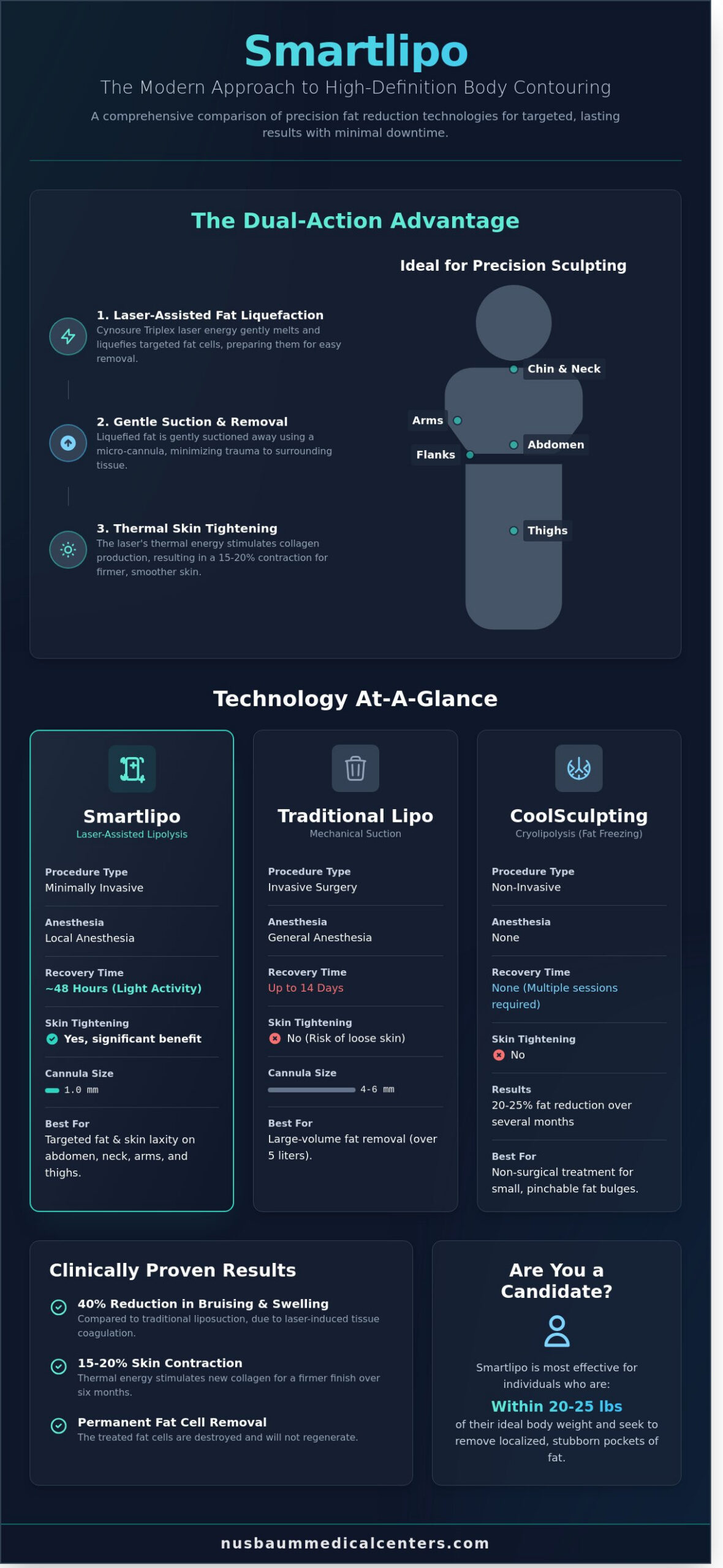 Smartlipo in NJ & NY: The Precision Guide to Laser Liposuction in 2026