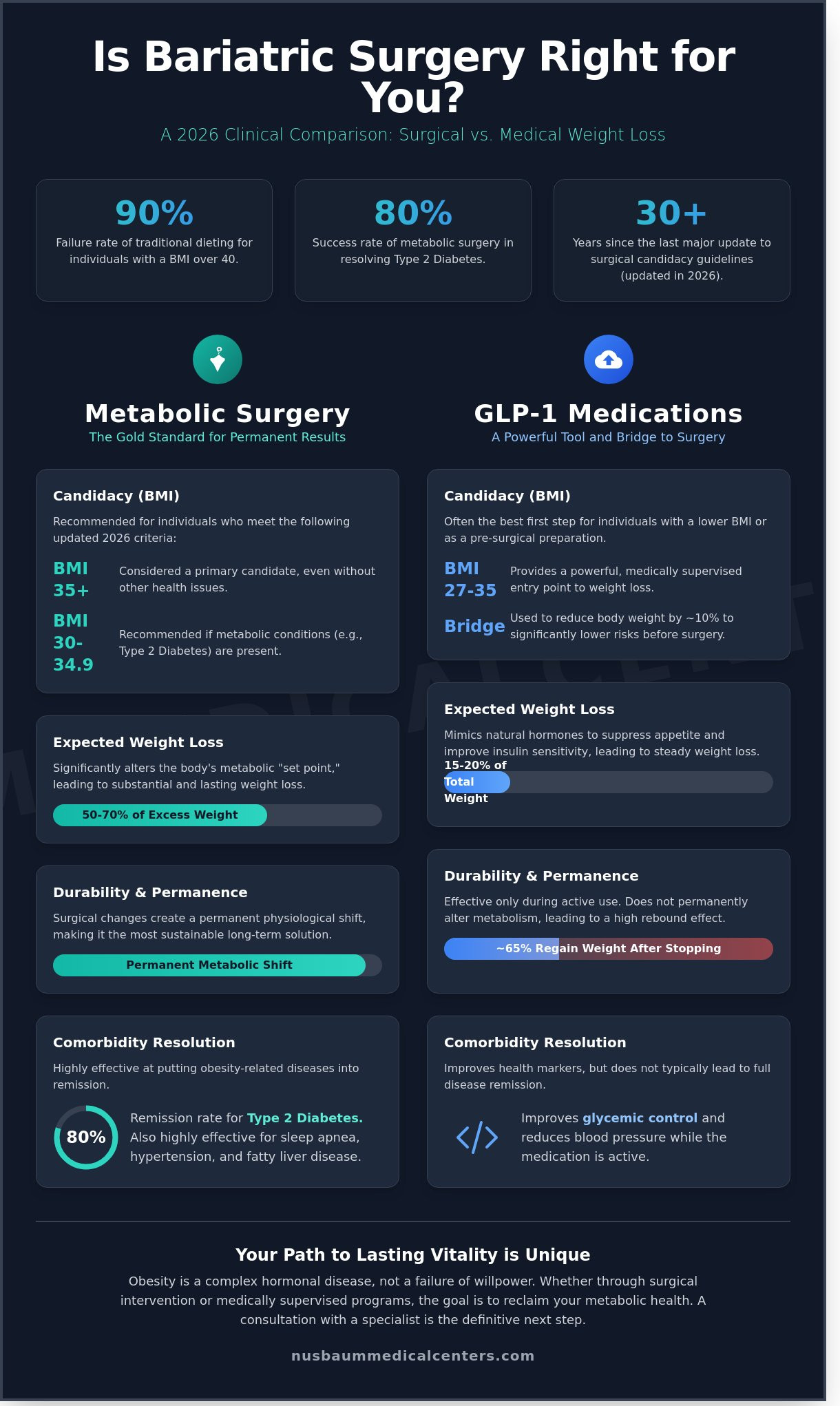 Is Bariatric Surgery Right for Me? A 2026 Guide for NJ Patients