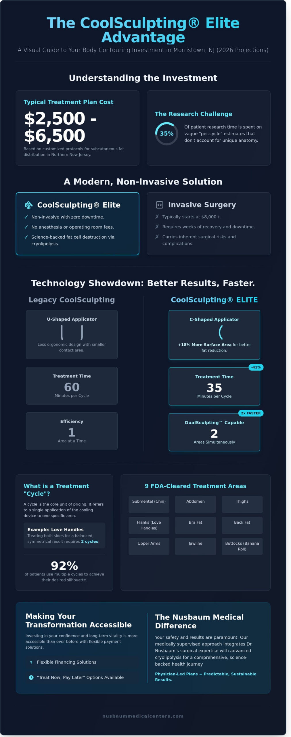 CoolSculpting Elite Cost in Morristown, NJ: Your 2026 Buying Guide