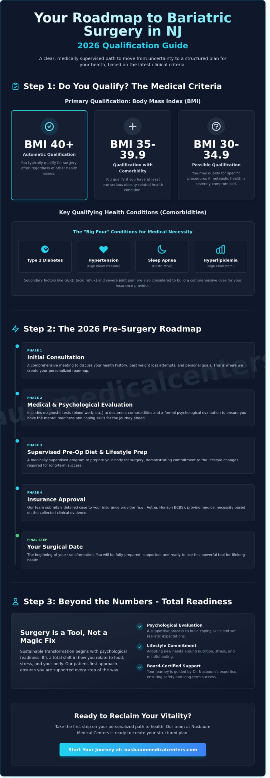Bariatric Surgery Requirements in NJ: Your 2026 Qualification Guide