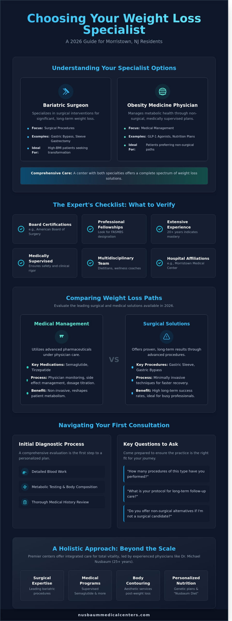 Best Weight Loss Doctor in Morristown NJ: Your 2026 Guide to Medical & Surgical Results