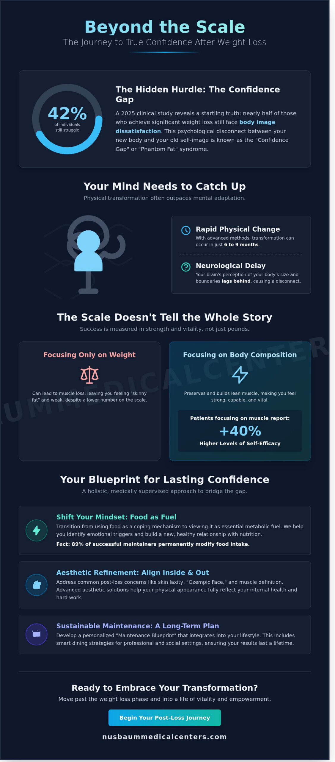How to Feel Confident After Weight Loss in Morristown & Northern NJ: A 2026 Guide