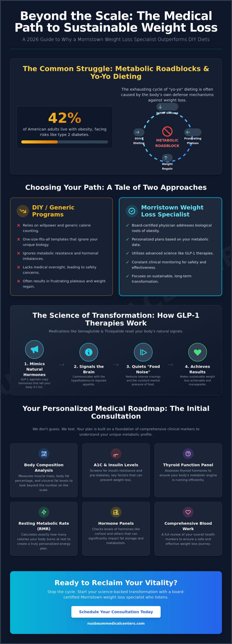 Morristown Weight Loss Specialist: Your 2026 Guide to Medically Supervised Transformation