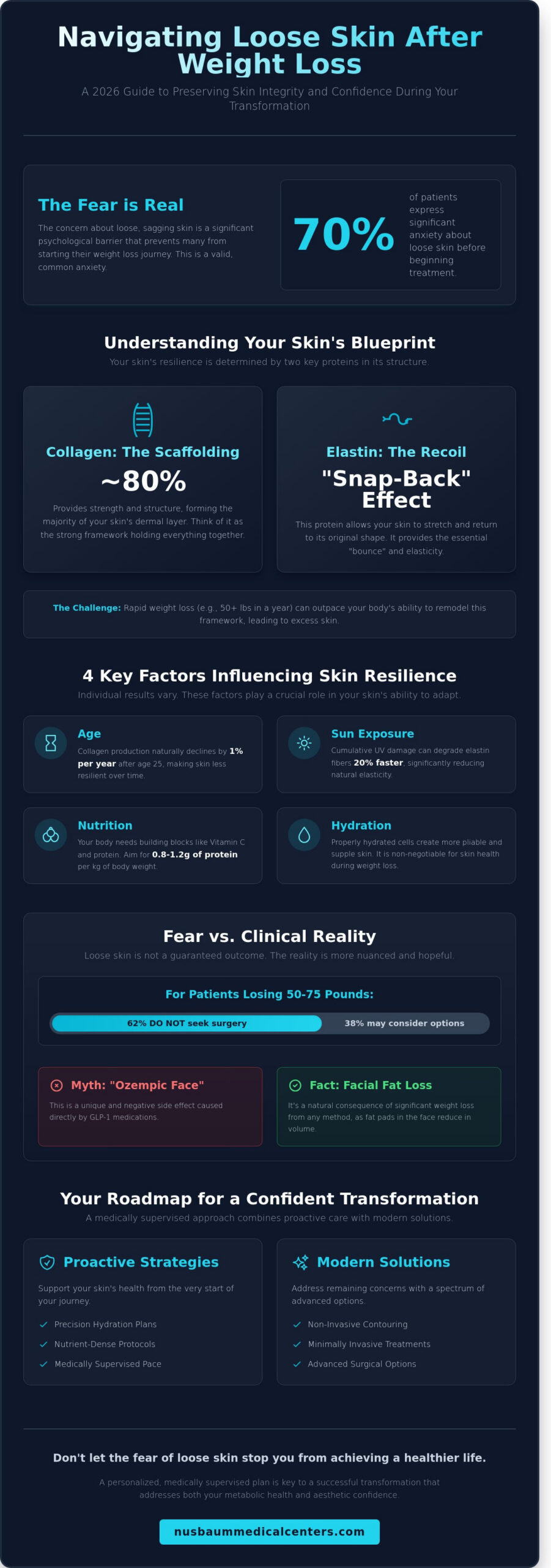 Overcoming the Fear of Loose Skin After Weight Loss: A 2026 Guide for NJ Patients