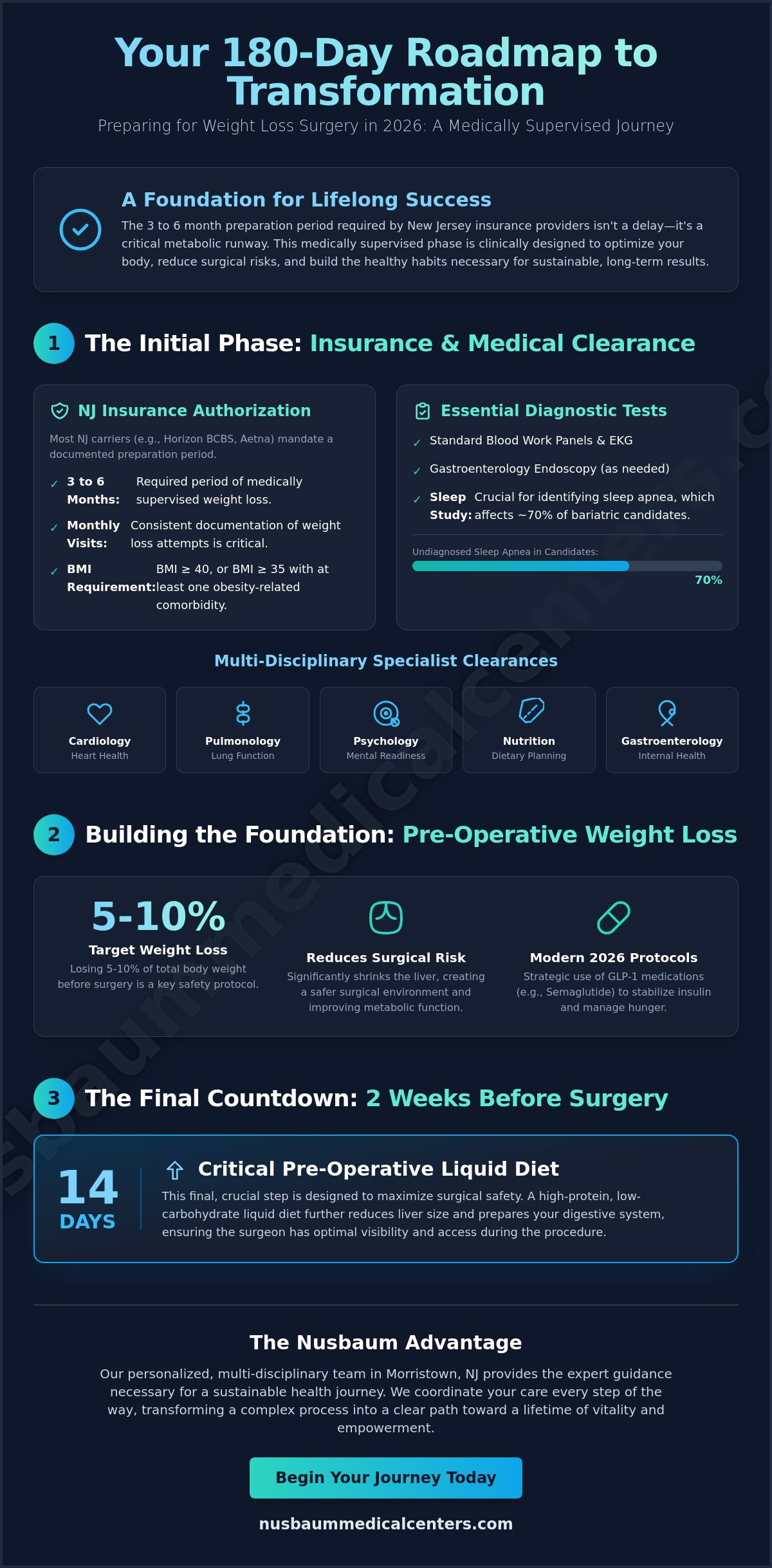 Preparing for Weight Loss Surgery in Morristown & Northern NJ: Your 2026 Patient Guide