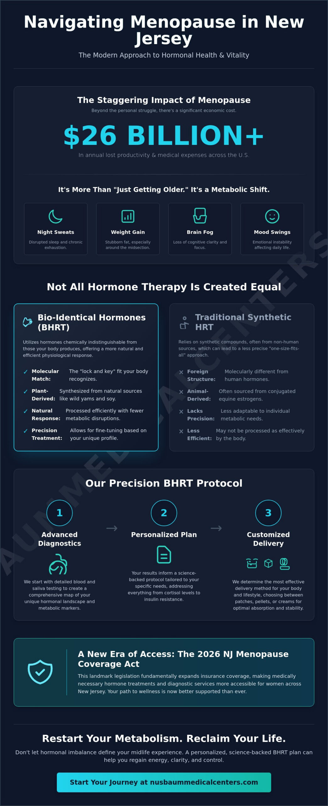 BHRT for Menopause in Morristown, NJ: The 2026 Guide to Metabolic Vitality