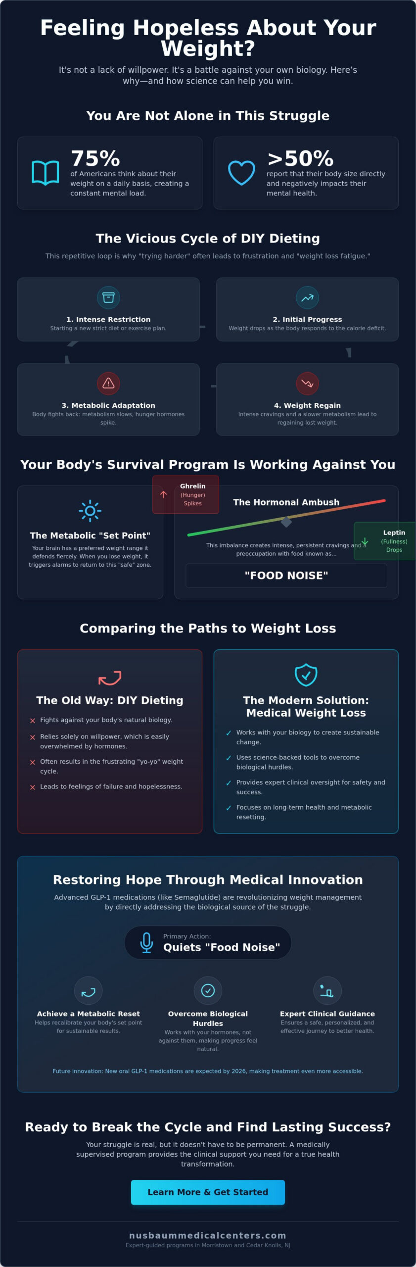 Feeling Hopeless About My Weight: Why Your Biology Is Fighting You and How to Win