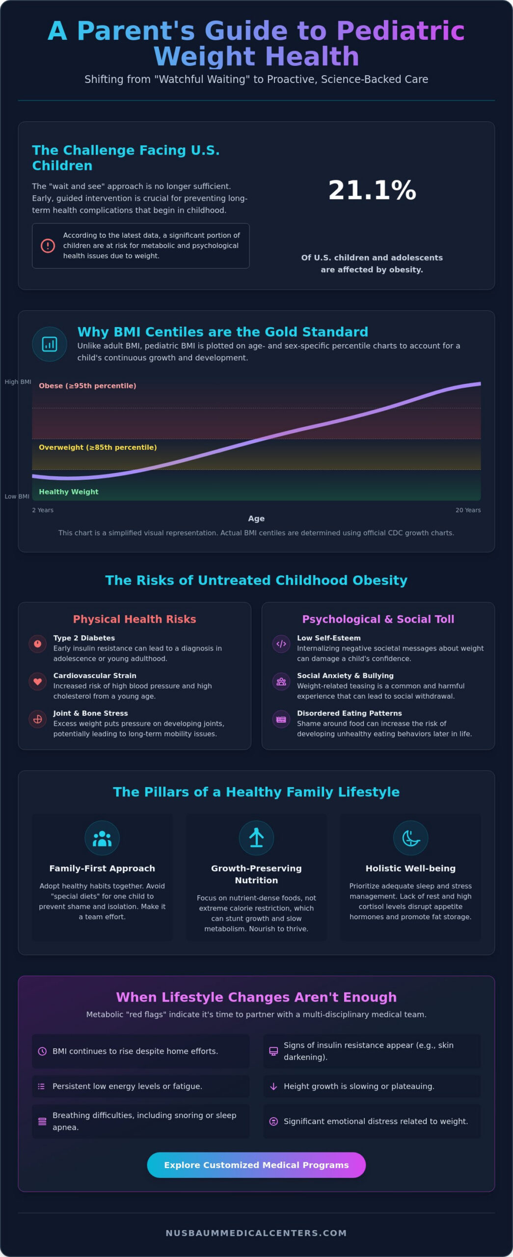 Helping My Child Lose Weight Safely: A Parent’s Guide to Healthy Growth in 2026