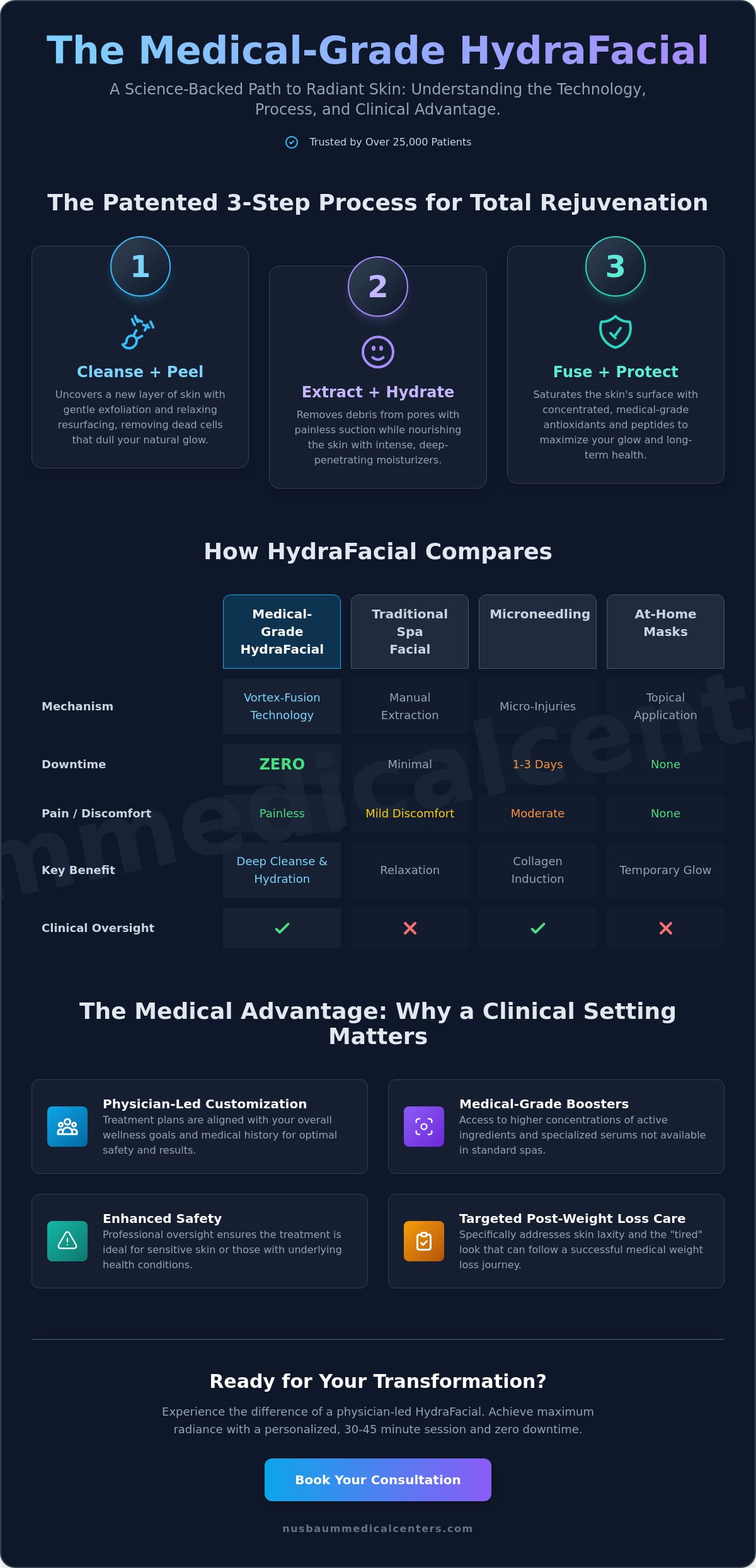 HydraFacial in Morristown, NJ: The 2026 Guide to Medical-Grade Skin Rejuvenation