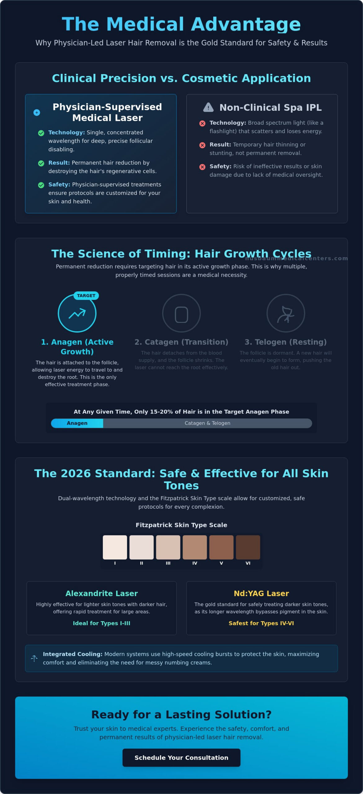 Medical-Grade Laser Hair Removal in Morristown, NJ: The 2026 Clinical Guide