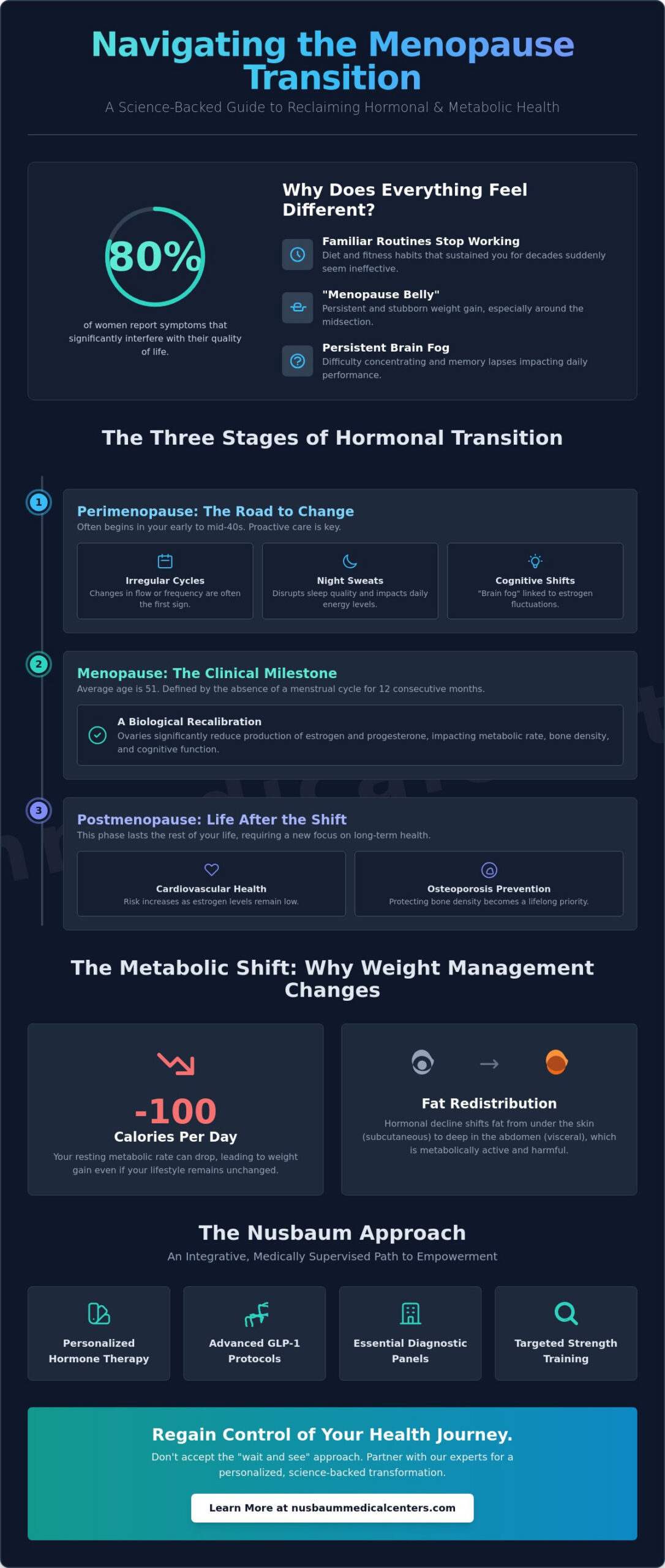 Menopause Treatment in Morristown & Northern NJ: A 2026 Medical Guide