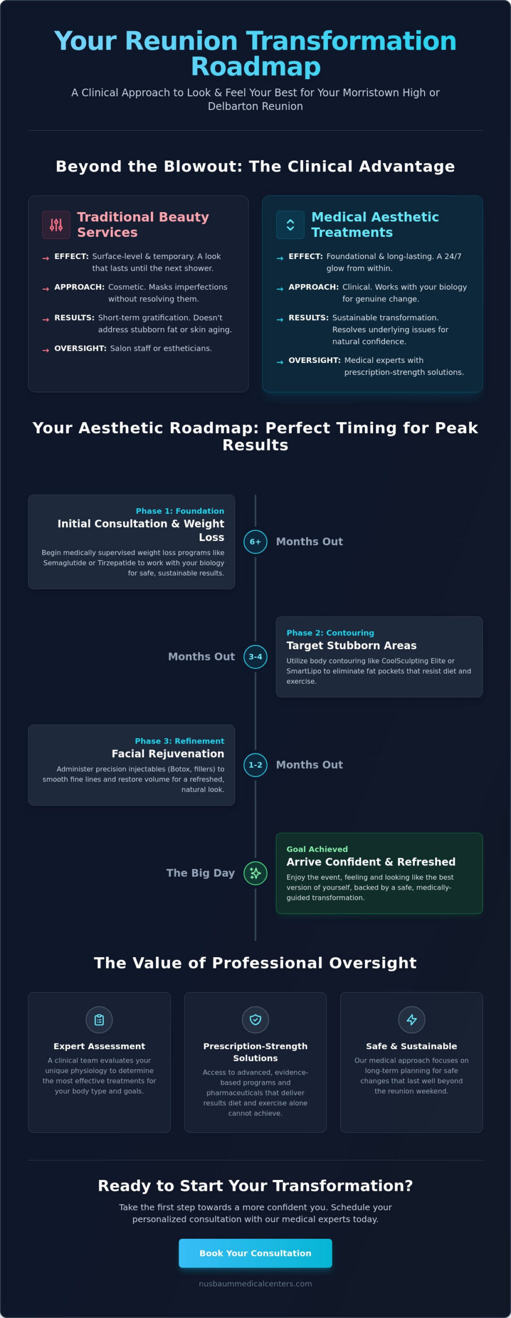 How to Look Your Best for a Reunion in Morristown, NJ: The 2026 Medical Aesthetic Guide