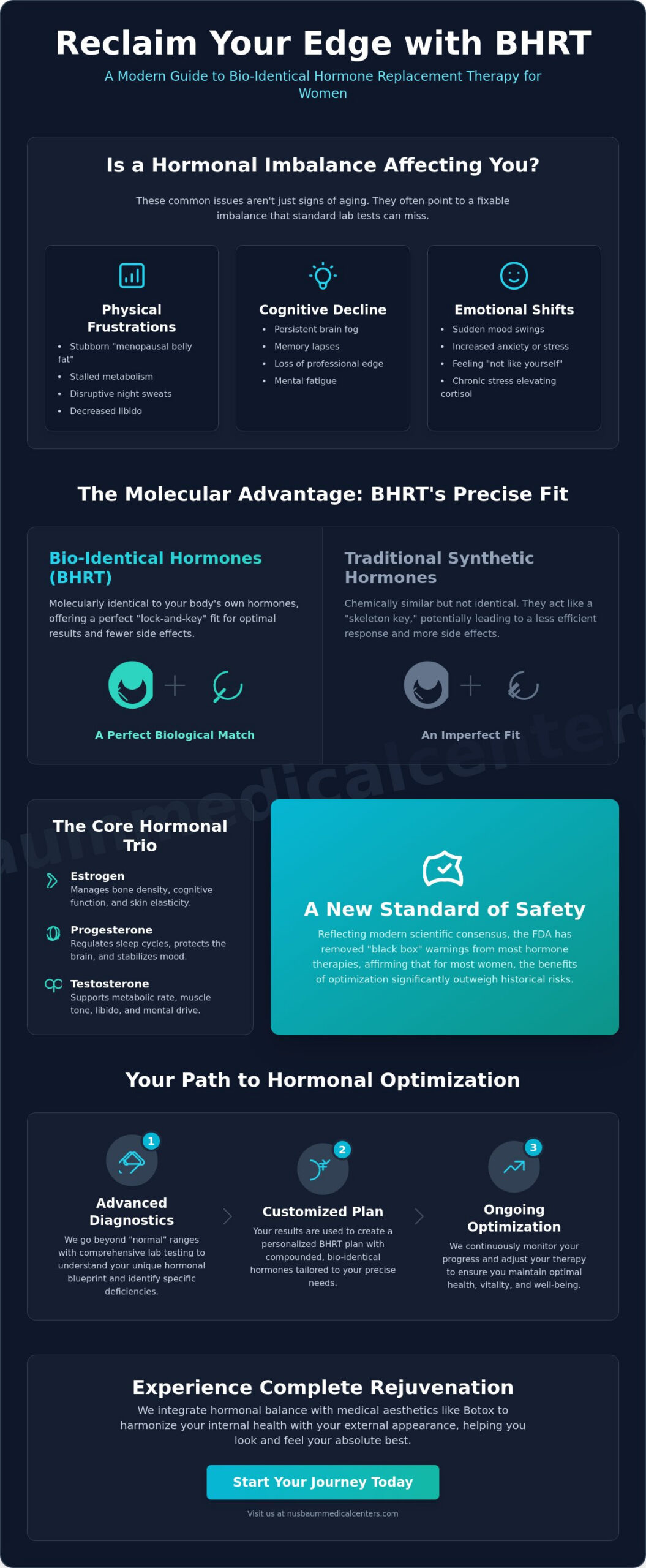 BHRT for Women in Morristown, NJ: The 2026 Guide to Hormonal & Metabolic Optimization