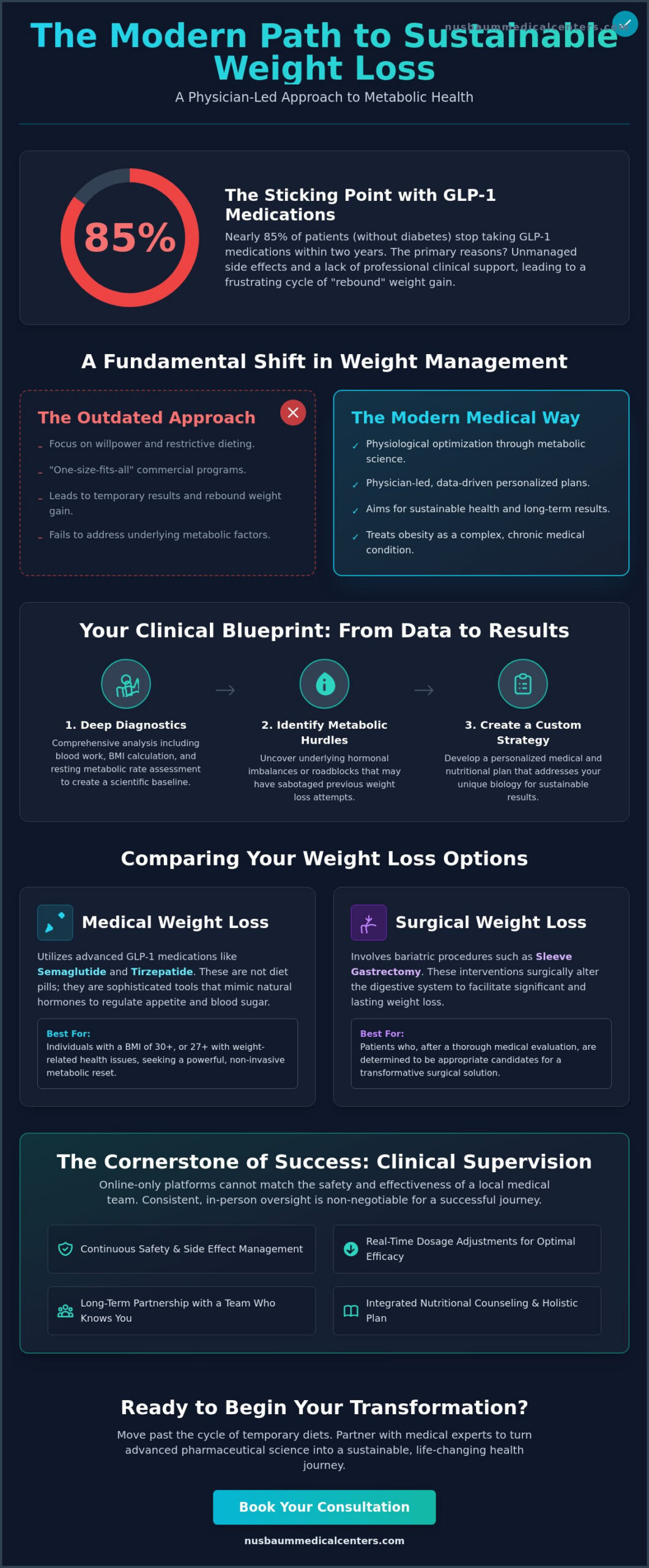 glp 1 for weight loss new jersey Medical Weight Loss Programs In Morristown, New Jersey: Your 2026 Guide