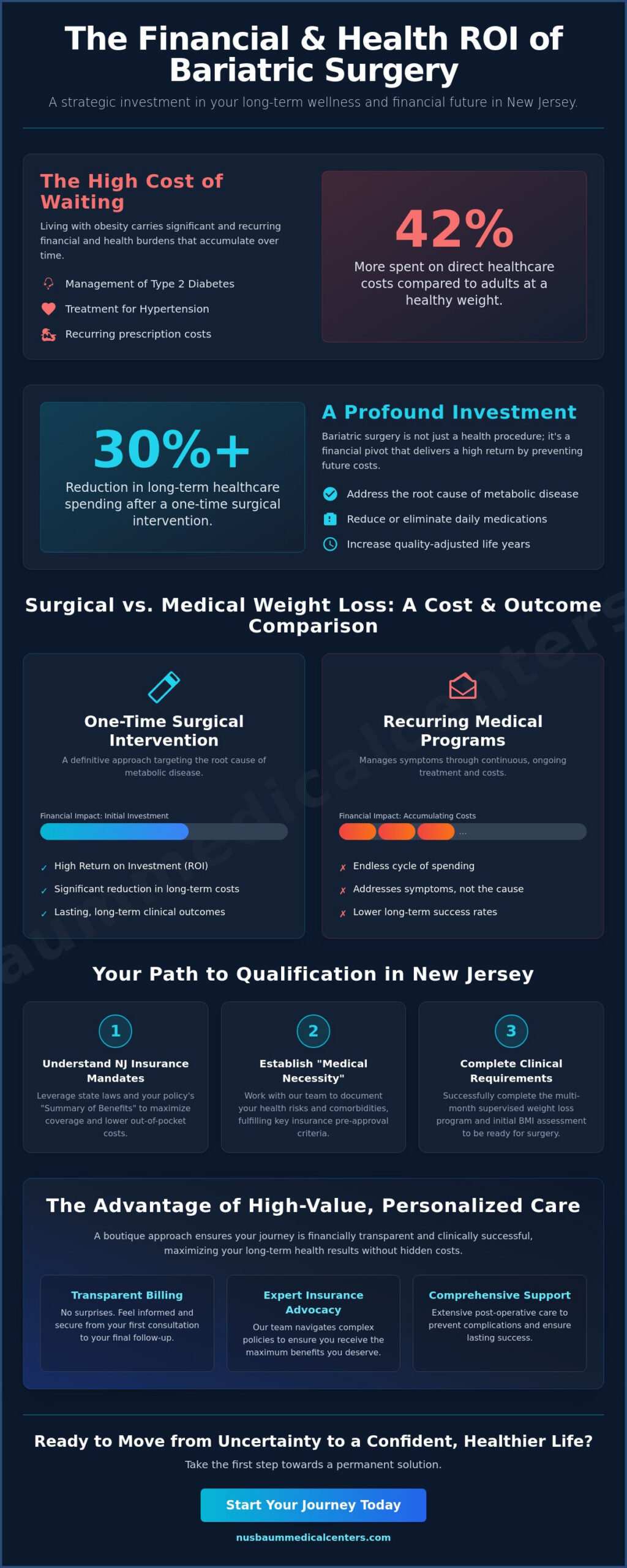 Affordable Bariatric Surgery in NJ: Navigating Costs, Insurance, and Life-Changing Results