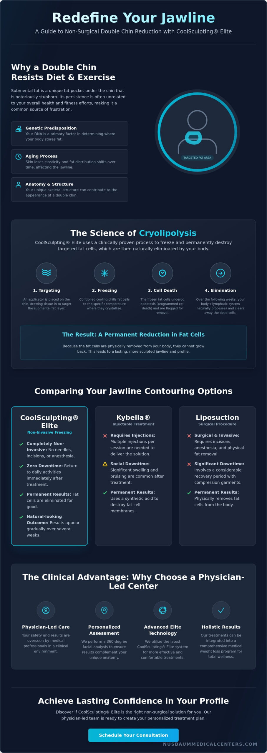 CoolSculpting for Double Chin in Morristown: The 2026 Guide to a Defined Jawline