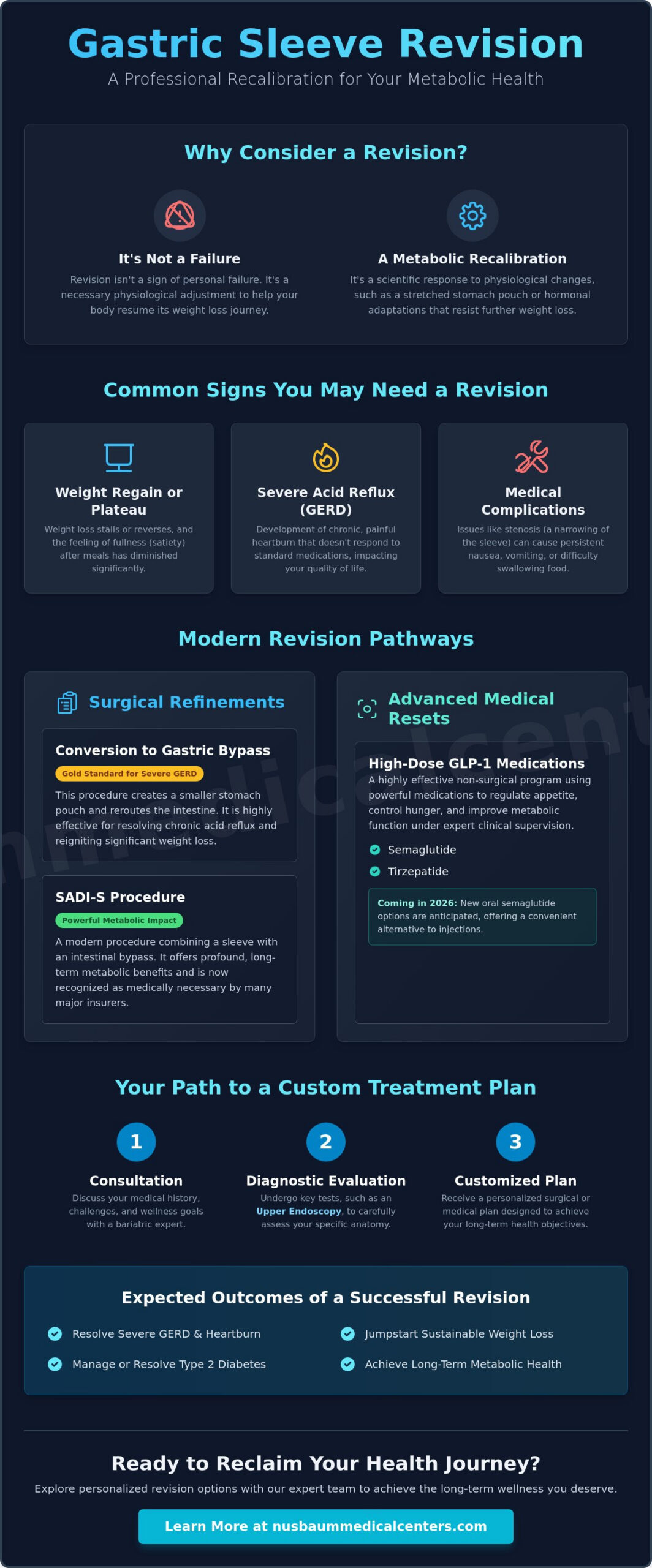 can you take semaglutide after gastric sleeve Gastric Sleeve Revision Options In NJ: Your 2026 Guide To A Fresh Start