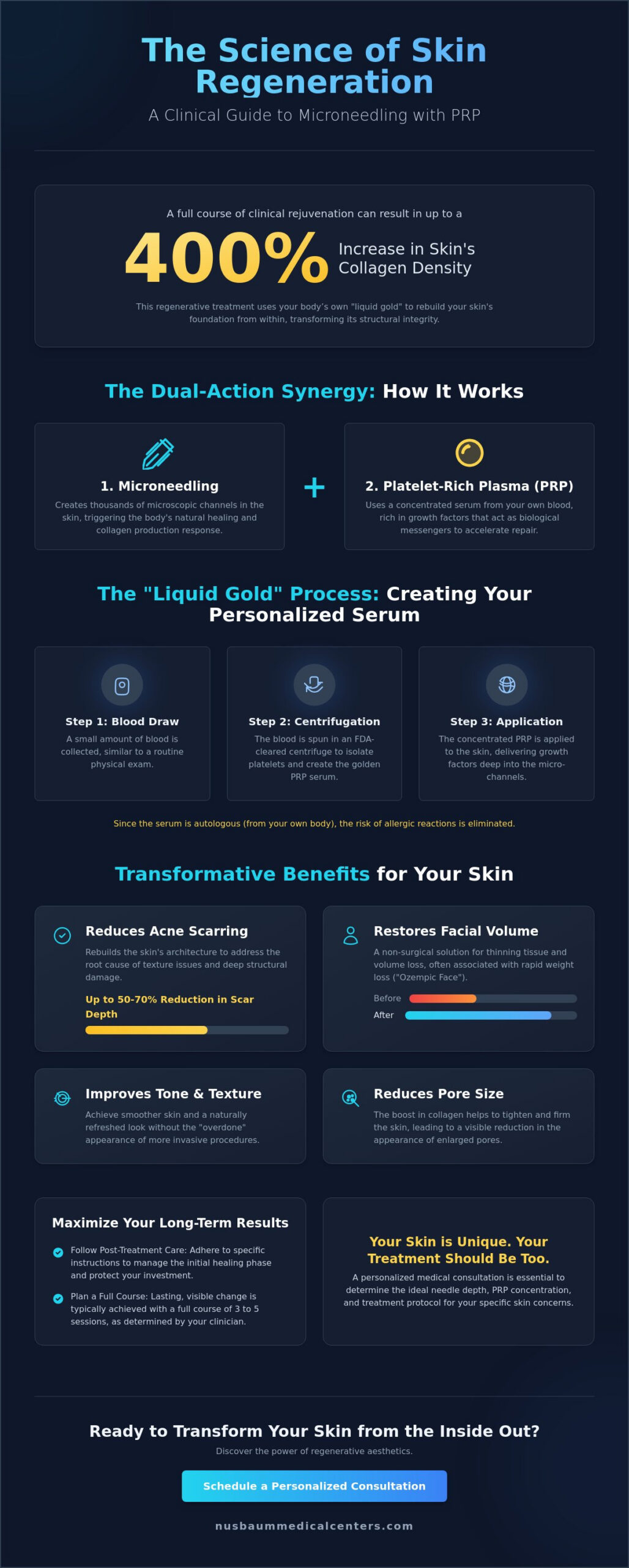 The Science-Backed Benefits of Microneedling with PRP: A 2026 Rejuvenation Guide