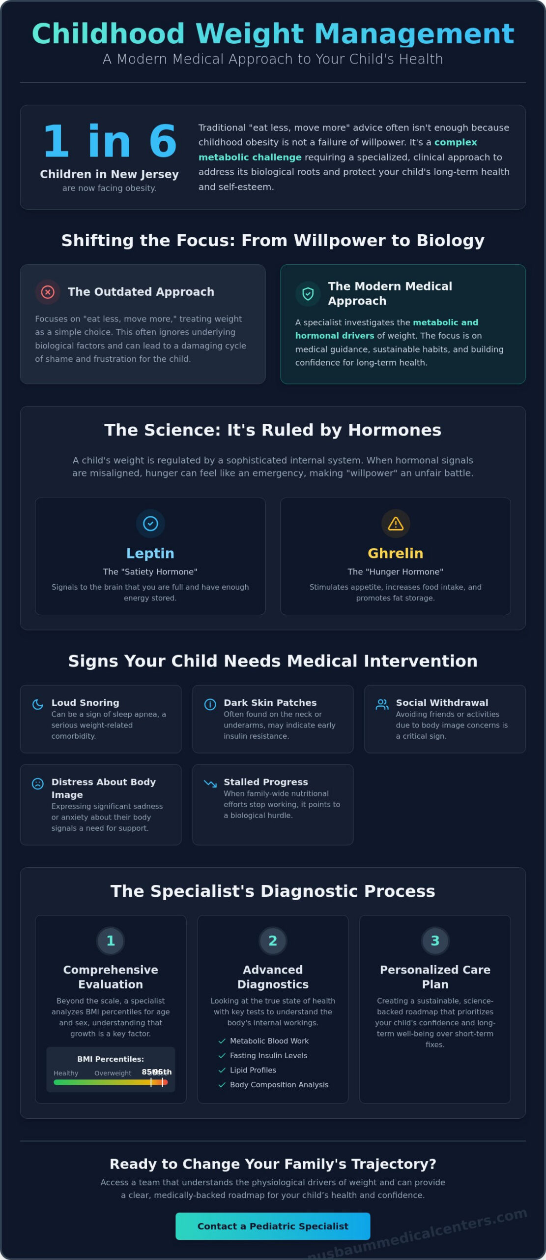 Pediatric Obesity Specialist in Morristown, NJ: A Comprehensive 2026 Parent’s Guide