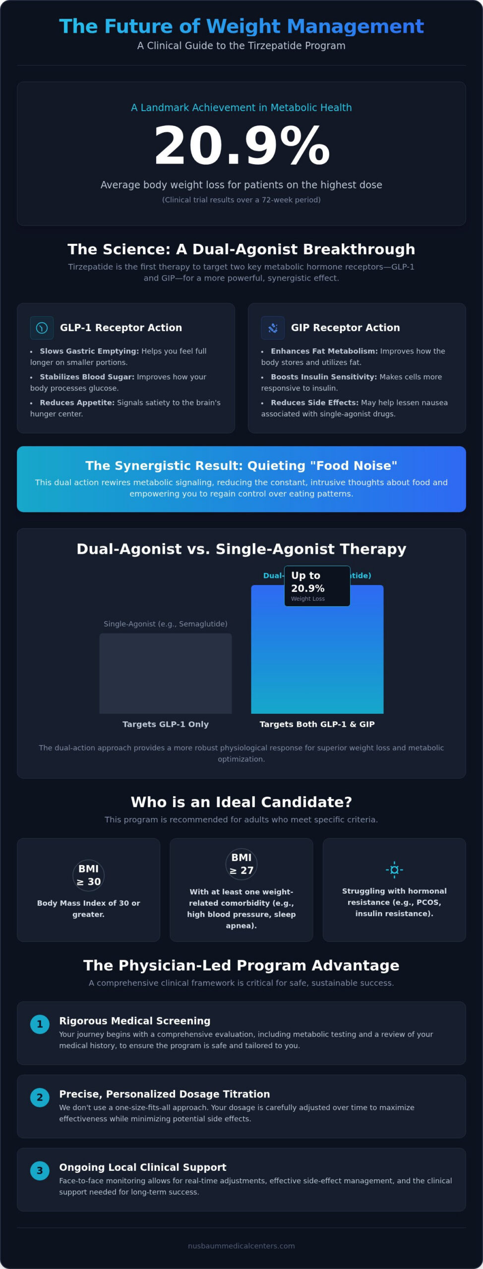 tirzepatide weight loss candidate requirements bmi criteria NICE Recommends Tirzepatide: A Game-Changer for Obesity Management Eligibility Criteria: BMI 35 kg/m + at least 1 weight-related comorbidity. Lower thresholds for specific ethnic groups. Continuation of Treatment: 5% Who Qualifies for Tirzepatide for