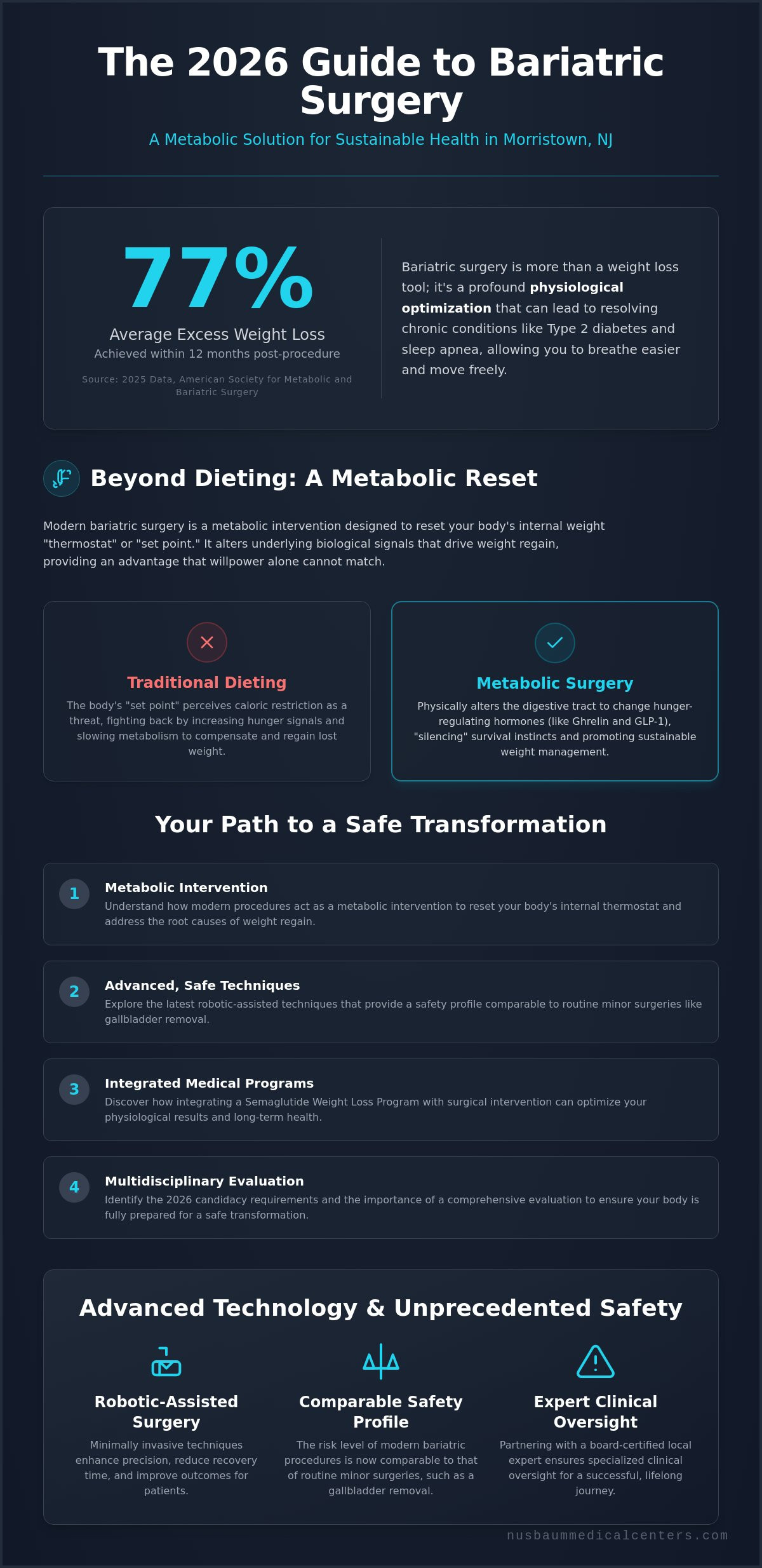 Bariatric Surgery in Morristown, NJ: Your 2026 Guide to Lasting Transformation