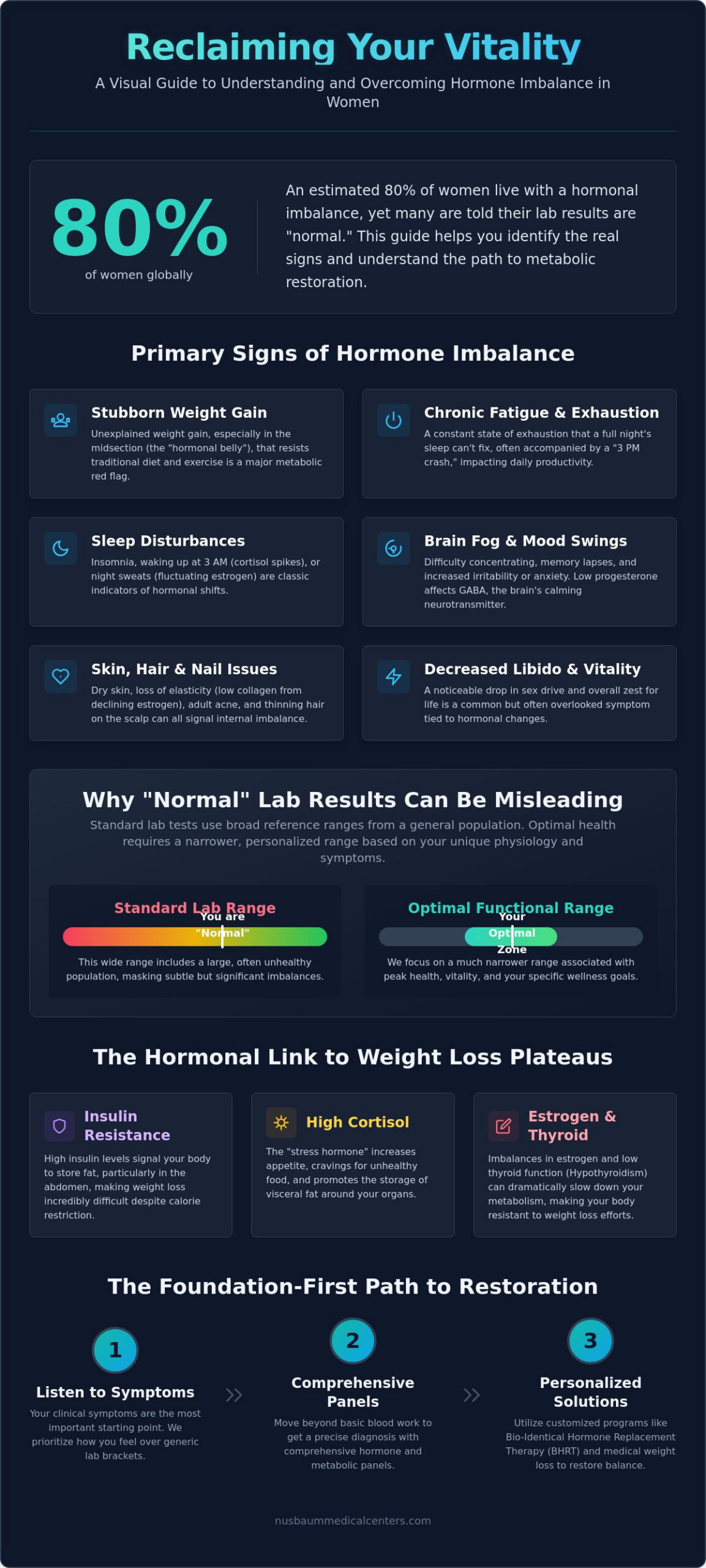 Signs of Hormone Imbalance in Women: A Comprehensive 2026 Guide to Recognizing and Treating Symptoms