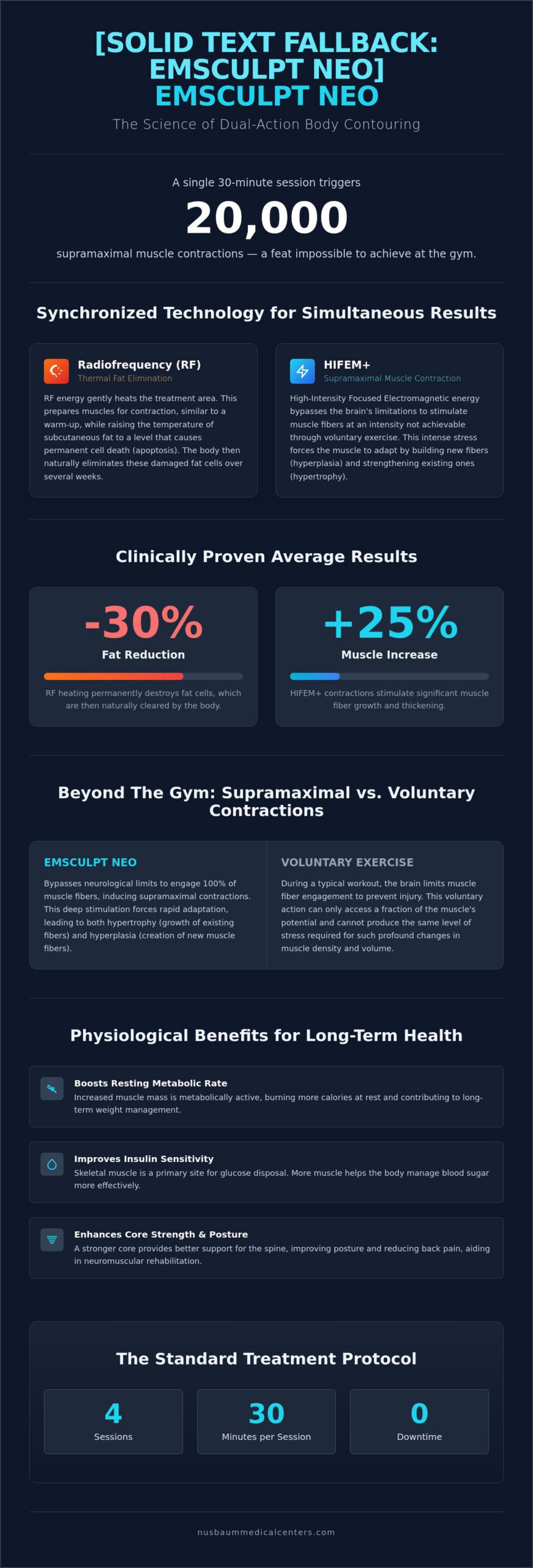 What is Emsculpt Neo? The 2026 Clinical Guide to Muscle & Fat Optimization
